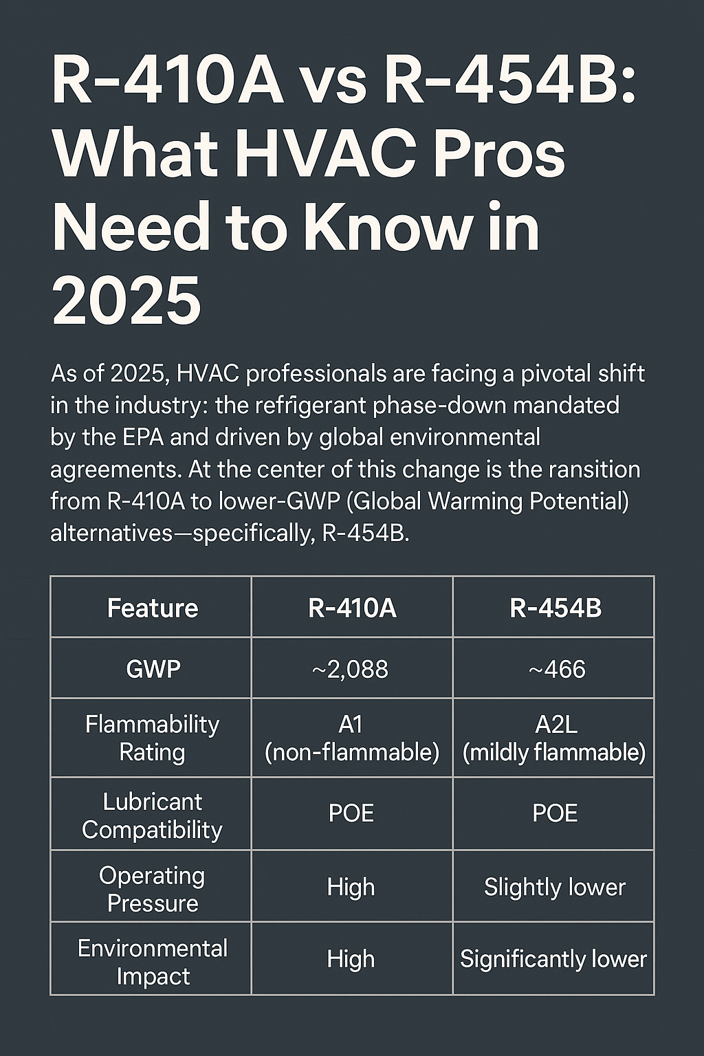 R-410A vs R-454B: What HVAC Pros Need to Know in 2025